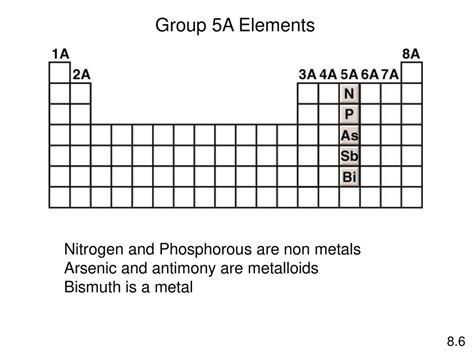 21.8 Nitrogen, Phosphorus, and the Group 5A Elements.